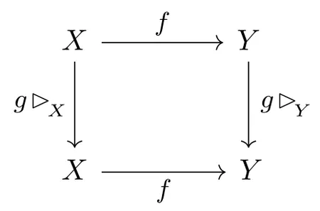 Equivariance tikzcd diagram