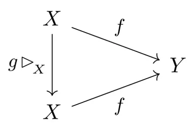 Invariance tikzcd diagram
