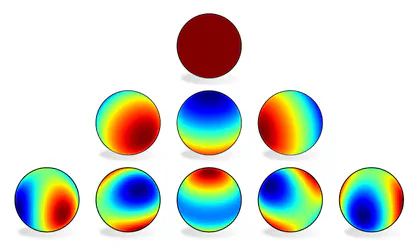Spherical harmonics kernels