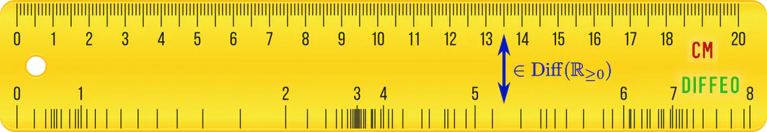 A ruler with non-equidistant ('diffeomorphic') units of measurement