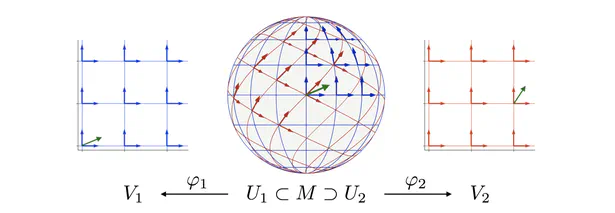 Gauge Equivariant Convolutional Networks and the Icosahedral CNN