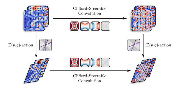 Clifford-Steerable Convolutional Neural Networks